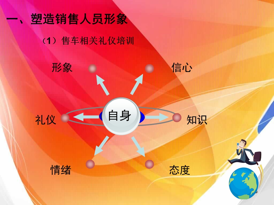 汽车营销售前准.ppt_第3页