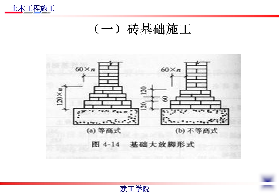 浅基础与砼预制桩施工.ppt_第3页