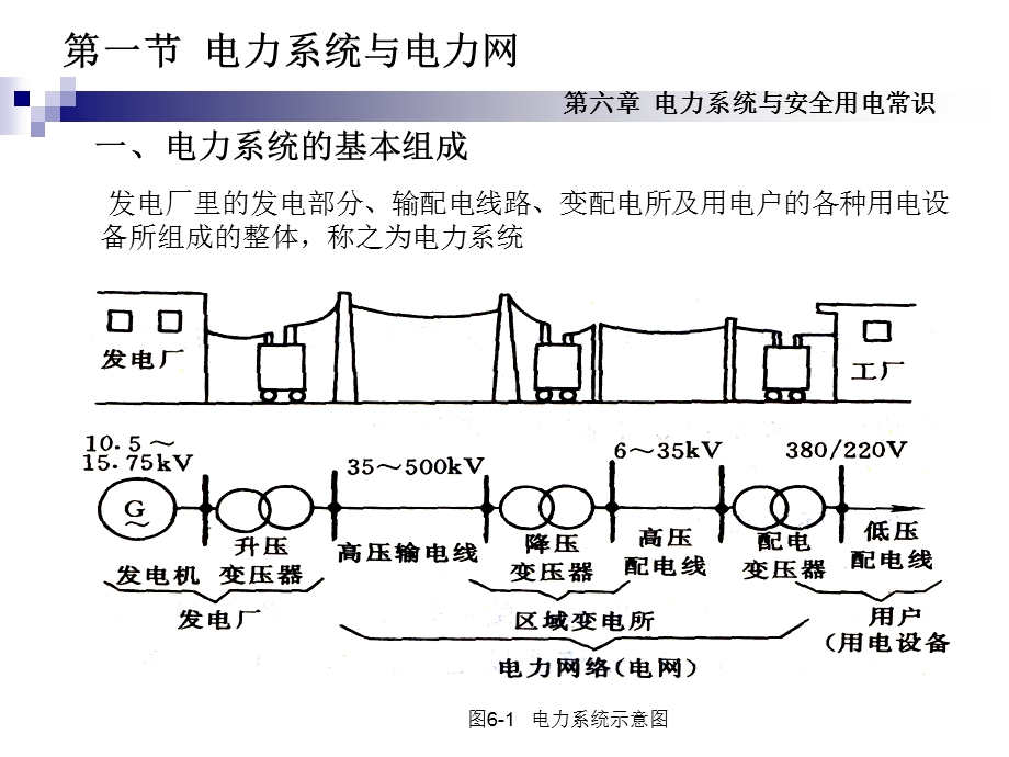 电力系统与安全用电常识PPT课件.ppt_第3页