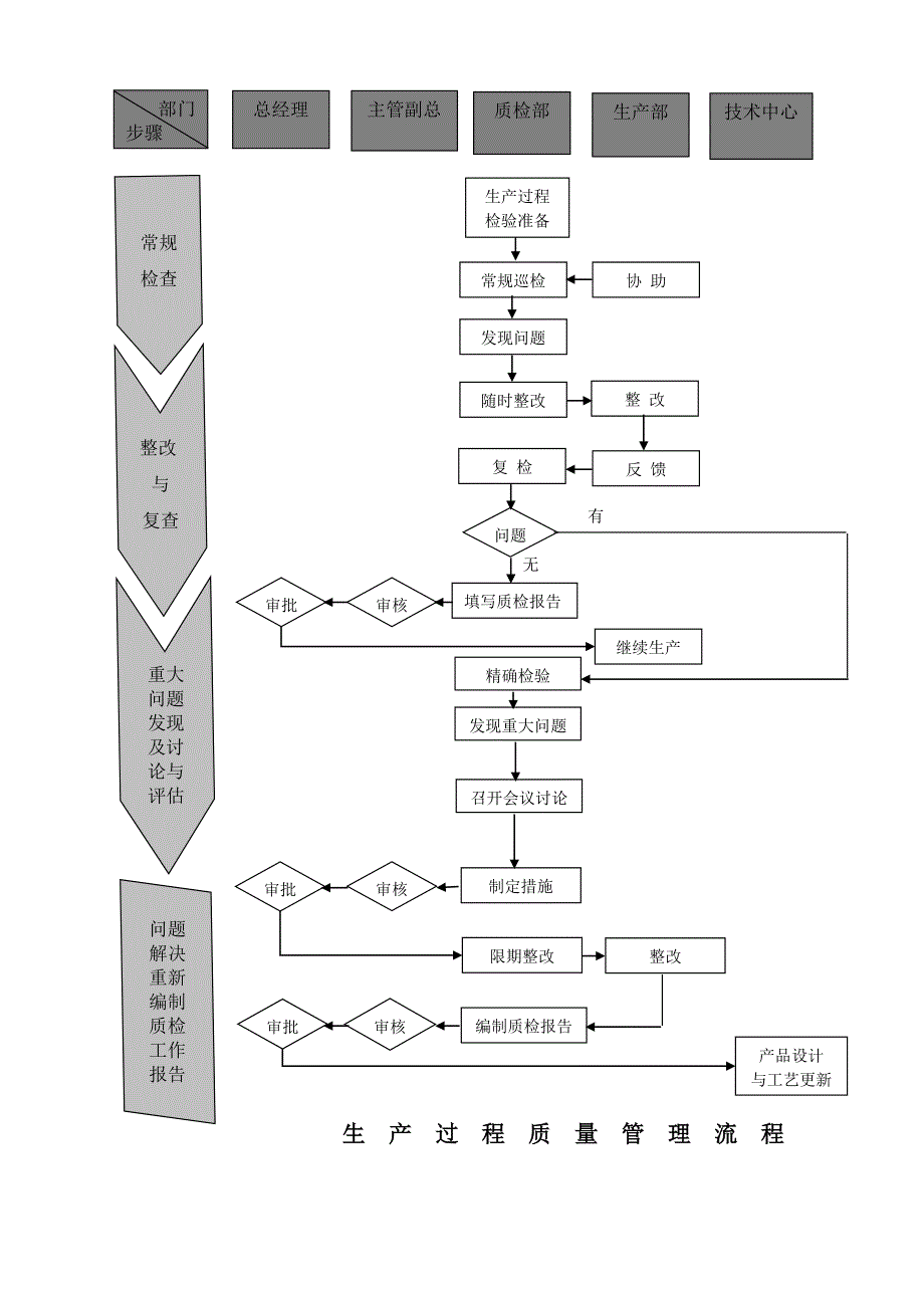 质量管理图表.doc_第3页