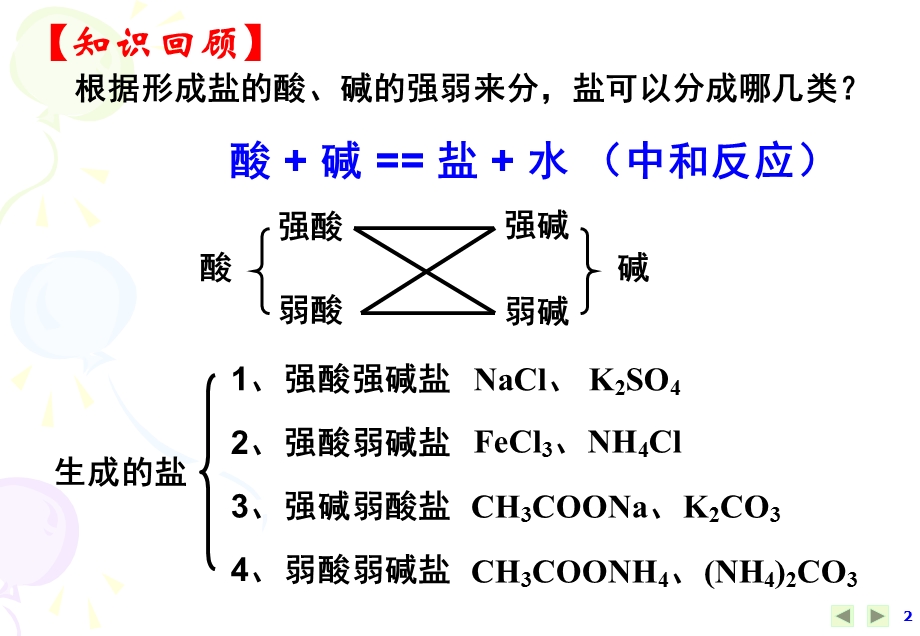 水溶液中的离子平衡第三节盐类的水解.ppt_第2页