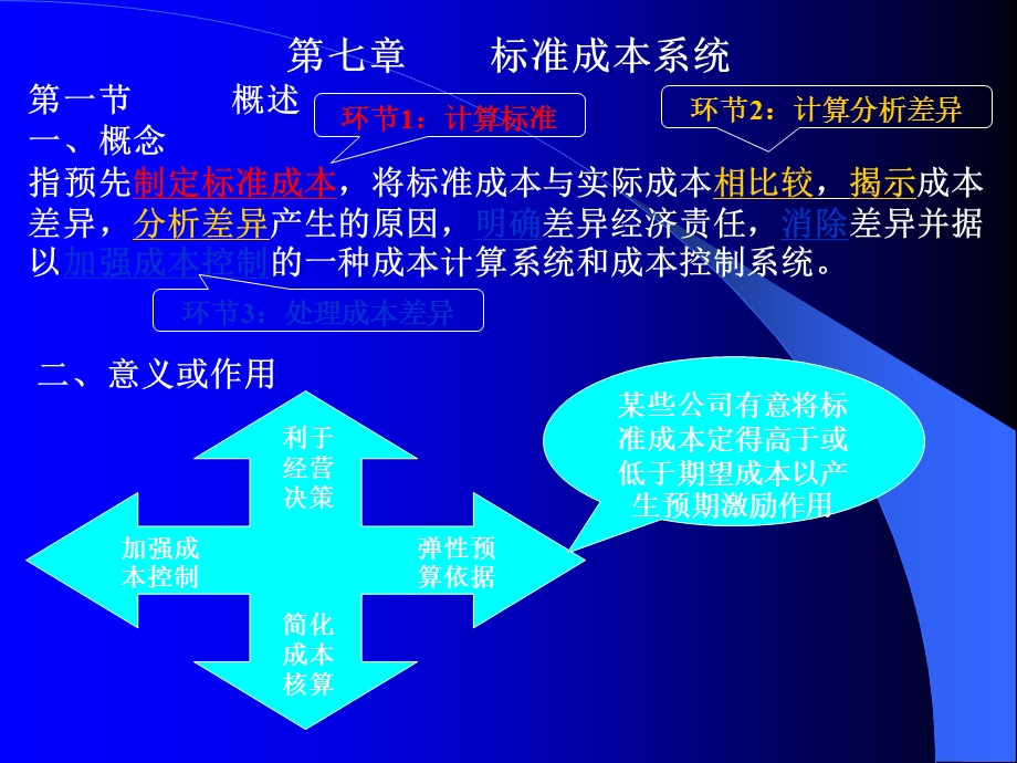 标准成本系统第七章.ppt_第1页