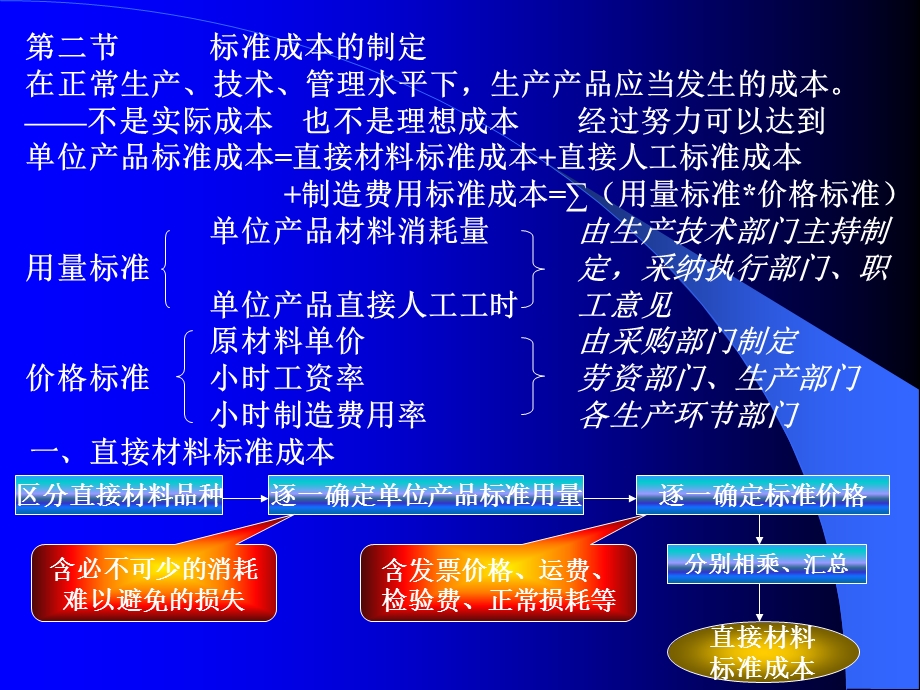 标准成本系统第七章.ppt_第3页