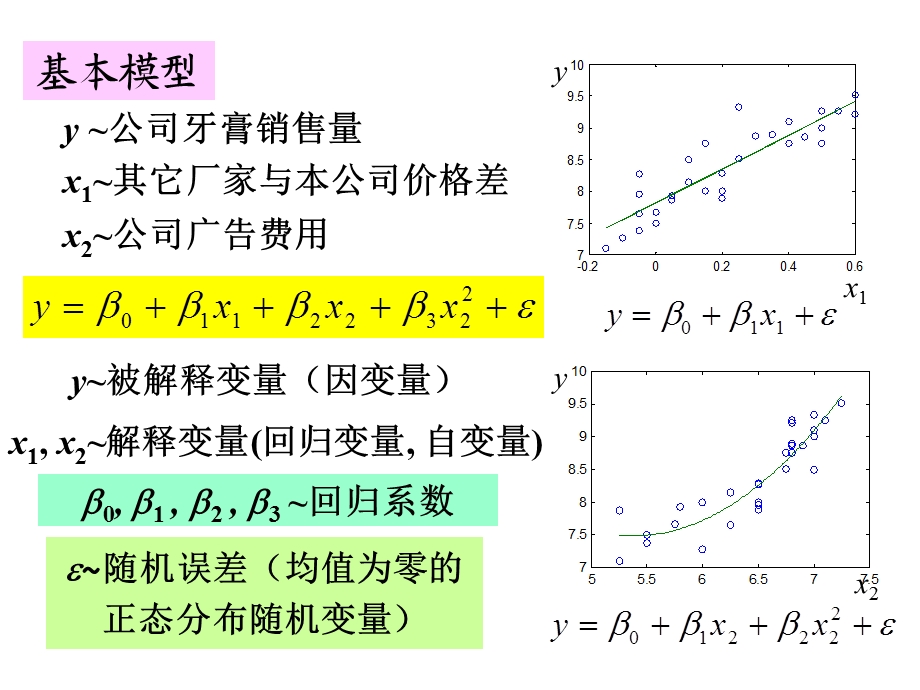 数学模型牙膏的销售量.ppt_第2页