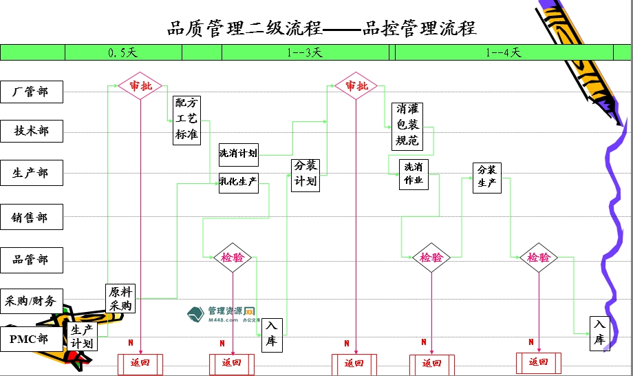 标准化妆品公司标准化流程讲解课件PPT.ppt_第3页