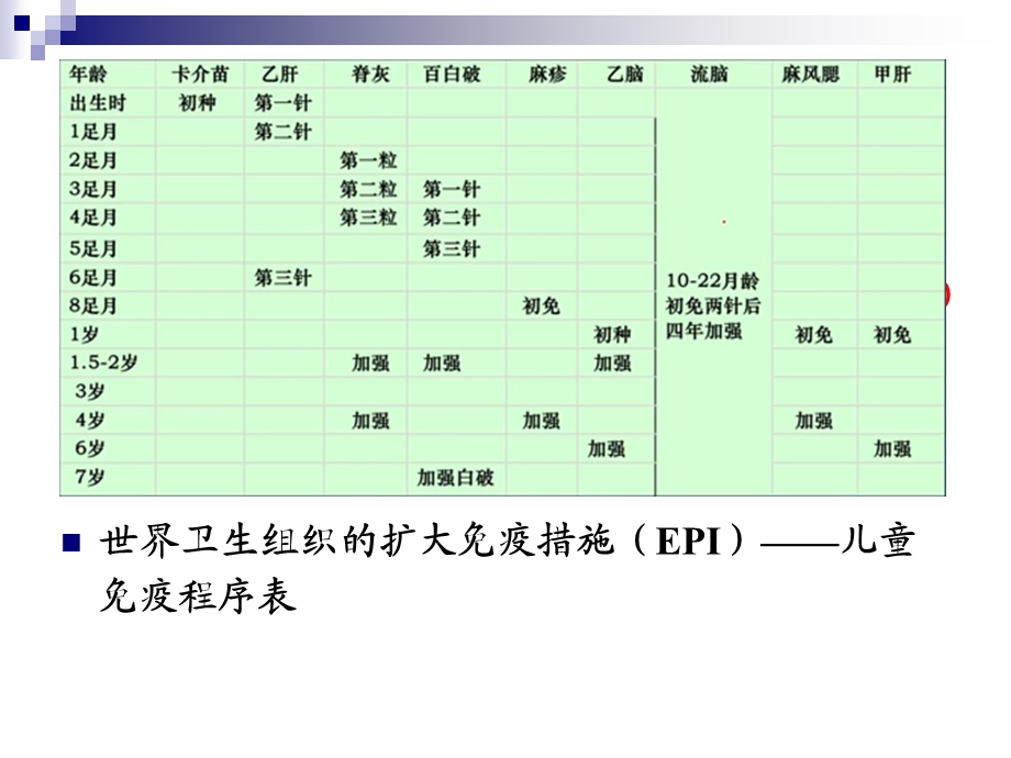 生物技术制药第2版第5章疫苗及其制备技术.ppt_第2页