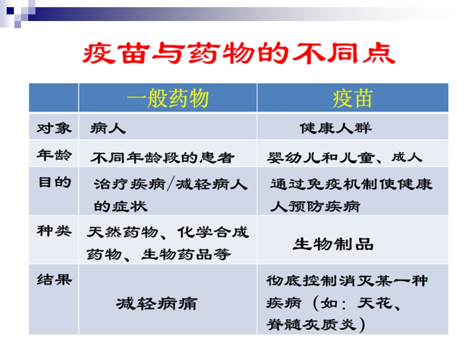 生物技术制药第2版第5章疫苗及其制备技术.ppt_第3页