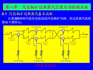 热工控制系统第八章汽温控制系统.ppt