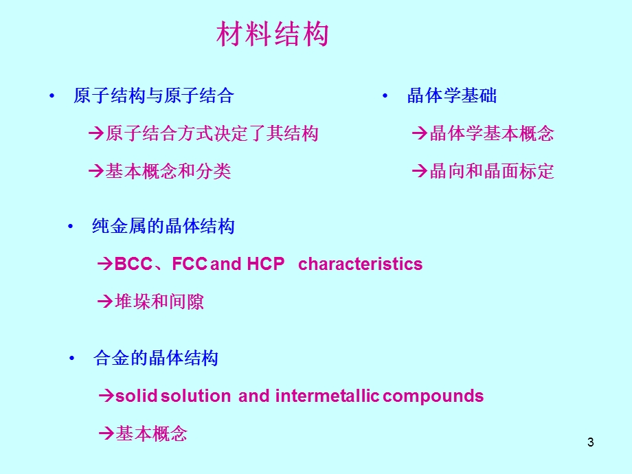 材料科学基础课程总结wq.ppt_第3页