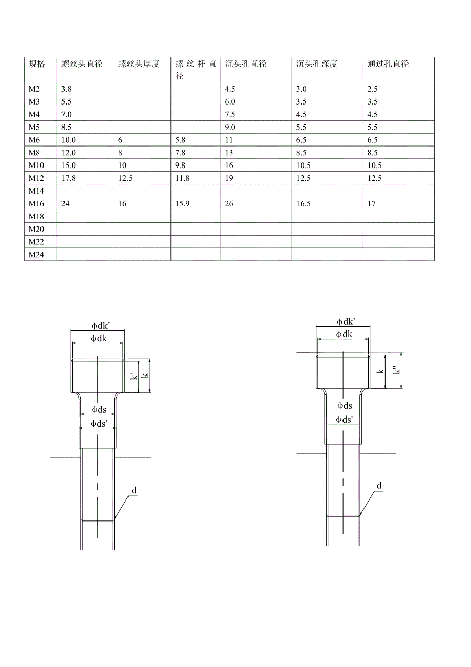螺丝及沉头孔尺寸规格表内六角尺寸规格沉孔尺寸.doc_第2页