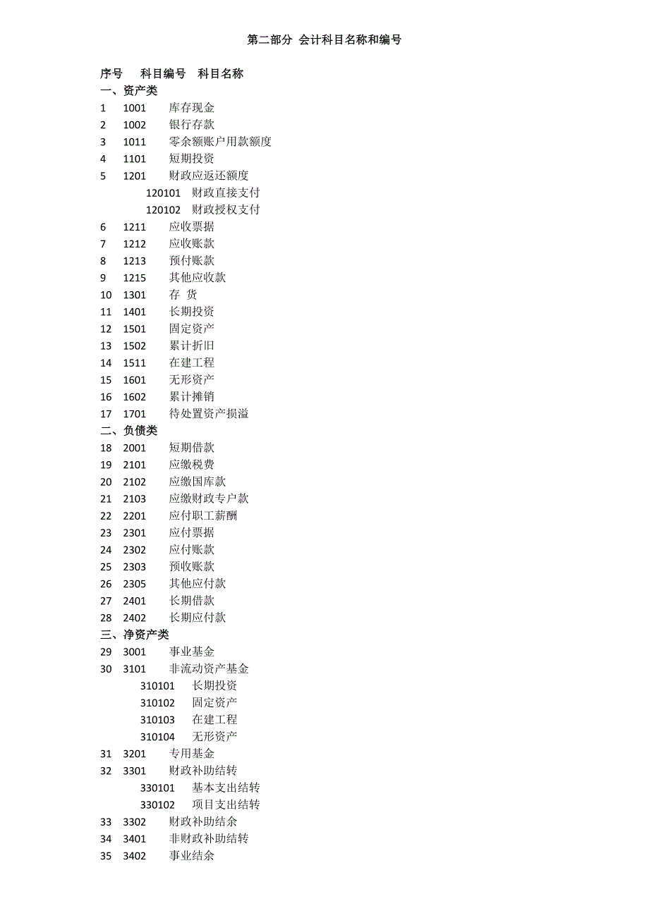 财会22号事业单位会计制度.doc_第3页