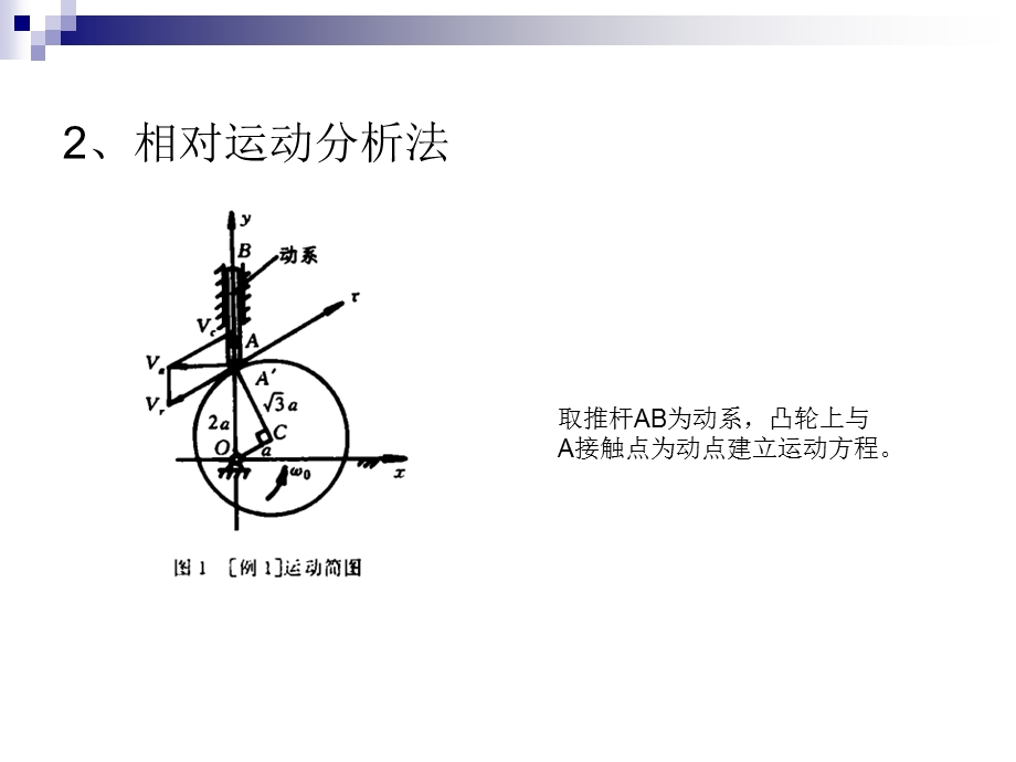 机构运动分析方法.ppt_第3页