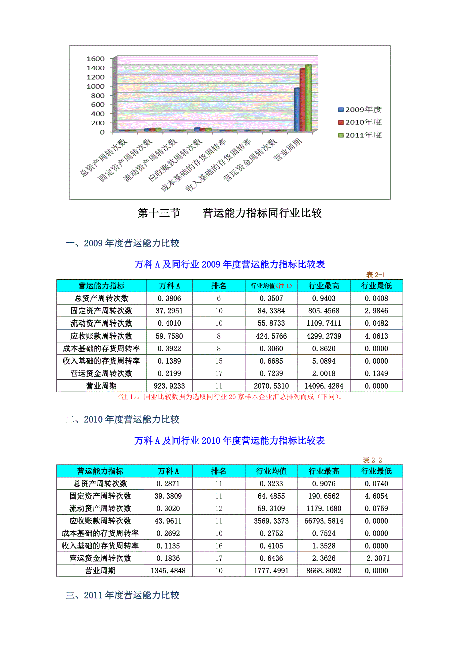 财务报表作业二万科A1.doc_第2页