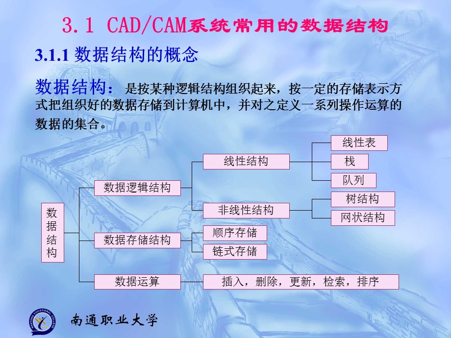 数据结构和数据管.ppt_第3页