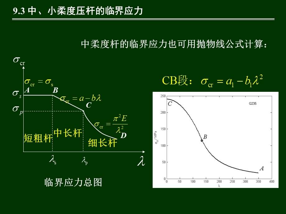 材料力学第9章-压杆稳定3第8章-能量法.ppt_第3页