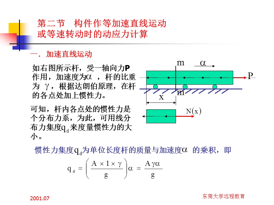 材料力学课件第九章动荷载交变应力.ppt_第3页