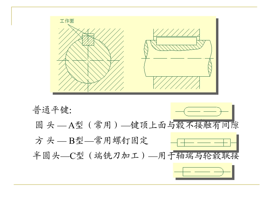 机械设计第12章轴毂联接.ppt_第3页