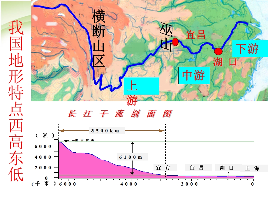 新教科版小学科学五上第三单元复习课.ppt_第3页