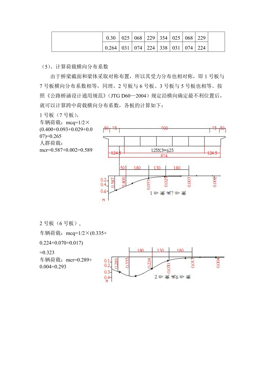 钢筋混凝土简支空心板桥主梁设计3(桥梁工程课程设计计算说明书).doc_第3页