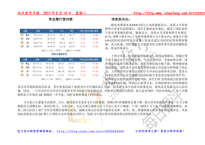 陈子鸣 5月14日纸白银现货白银天通银大圆银泰分析及操作建议.doc