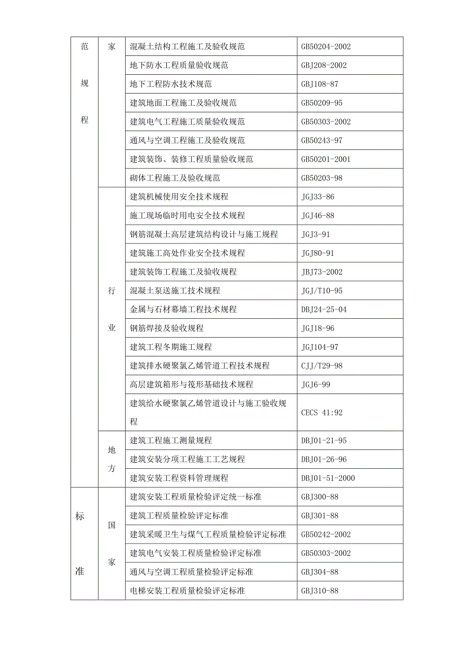 草场坡村城中综合改造拆迁工程.doc_第2页