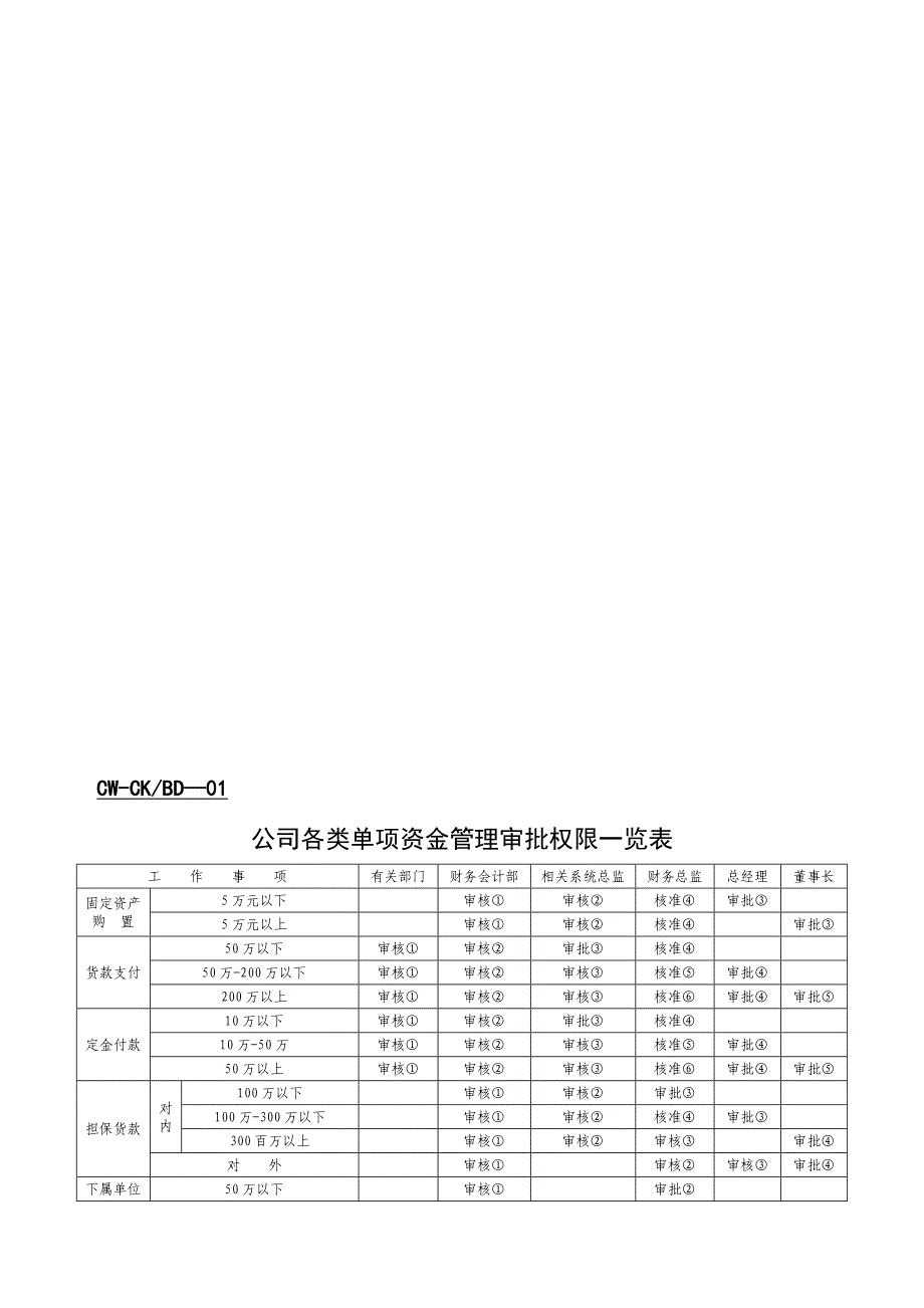 财务表格大全1.doc_第1页