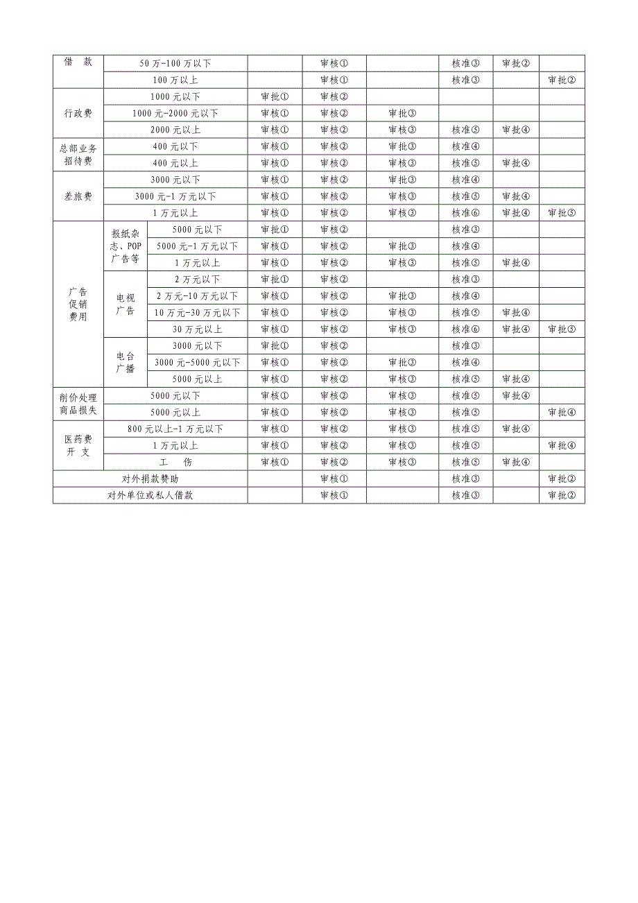 财务表格大全1.doc_第2页