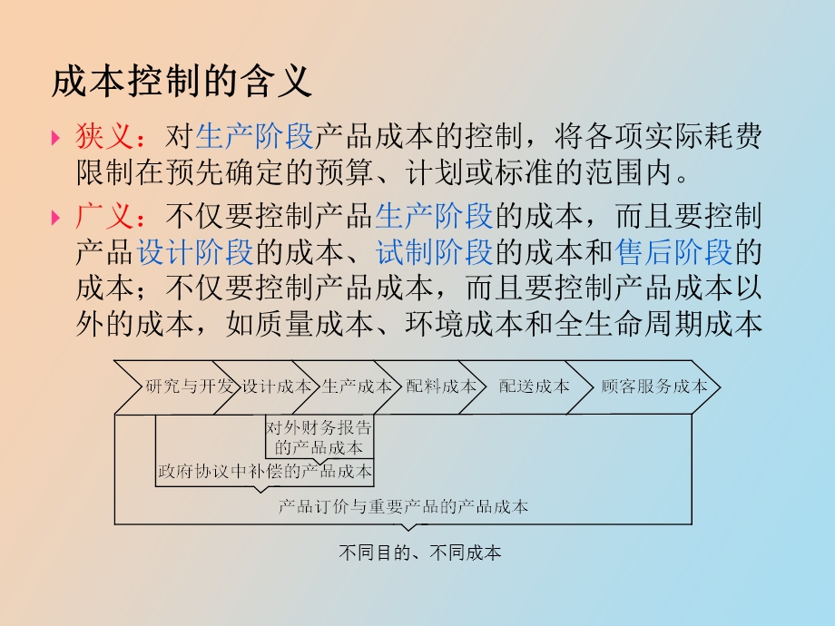 标准成本控制.ppt_第2页