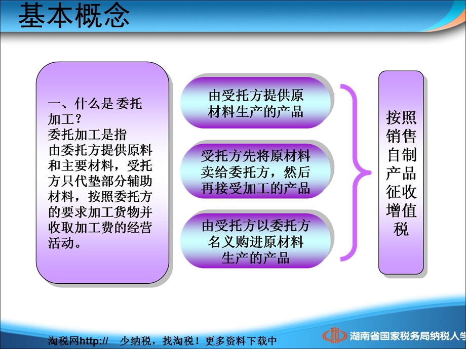 消费税特殊规定委托加工.ppt_第3页