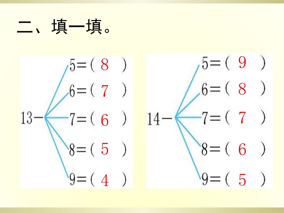 数学下册第一单元复习课件.ppt_第3页