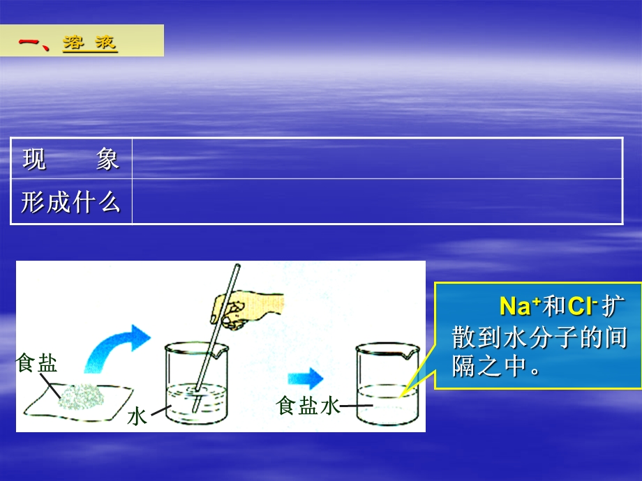 新课标鲁教版初三化学溶液的形成.ppt_第2页