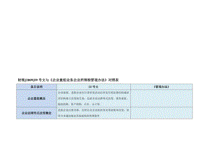 财税59号文与企业重组业务企业所得税管理办法对照表.doc