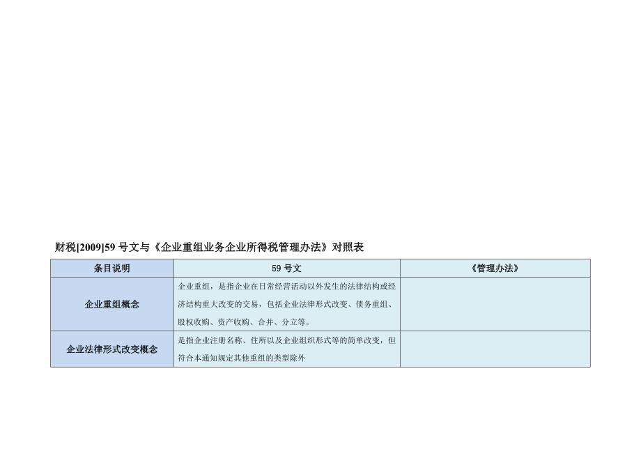 财税59号文与企业重组业务企业所得税管理办法对照表.doc_第1页