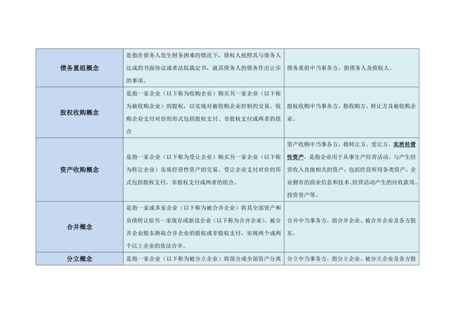 财税59号文与企业重组业务企业所得税管理办法对照表.doc_第2页