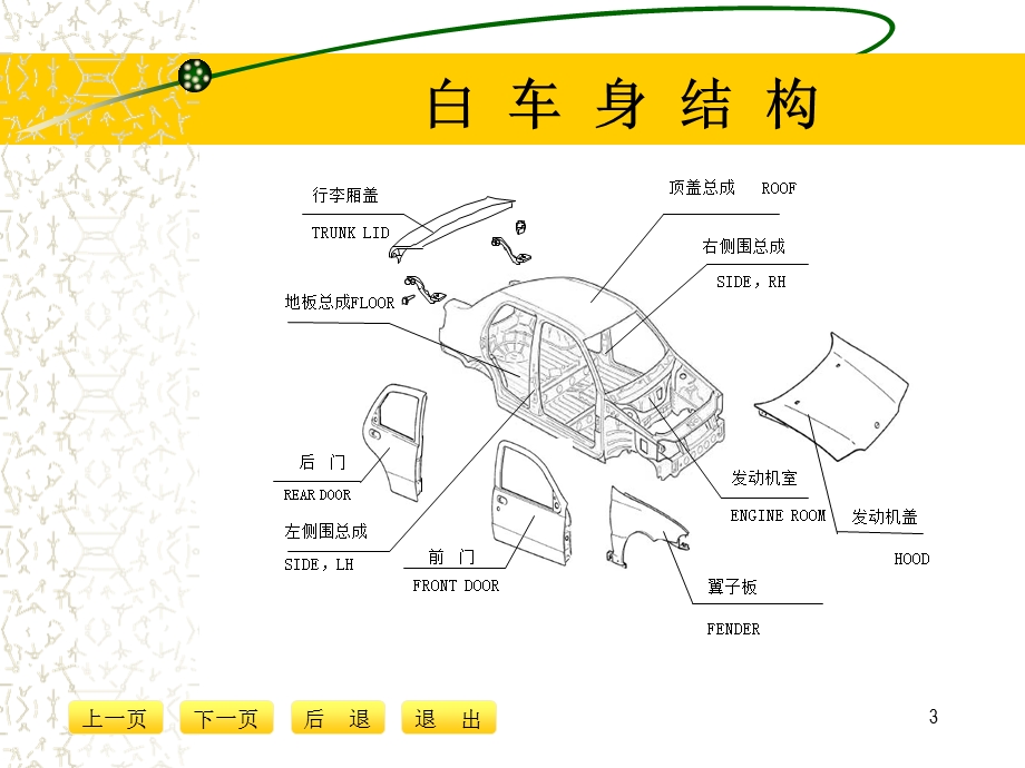 汽车车身焊装夹具.ppt_第3页