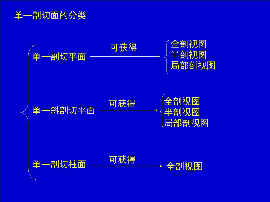 机械制图标准宣贯培训.ppt_第1页