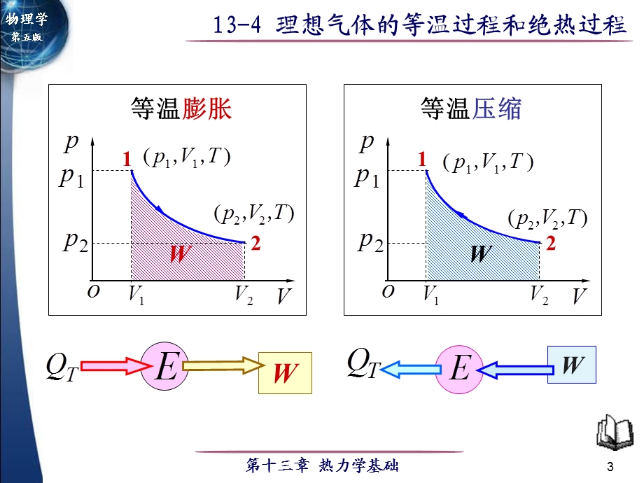 气体的等温过程和绝热过程介绍.ppt_第3页