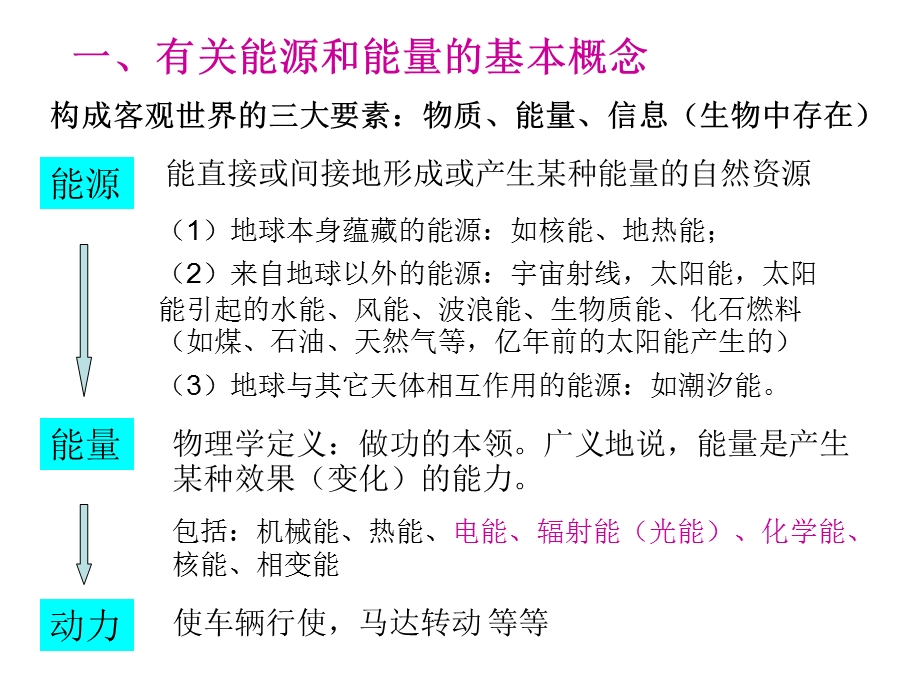 电化学能量储存与转换.ppt_第2页