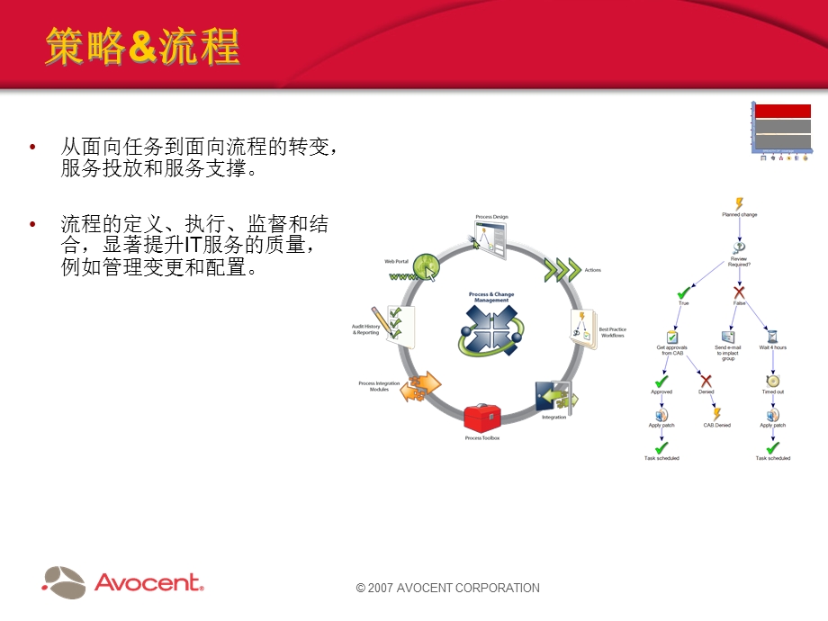 数据中心IT基础架构的整合管理.ppt_第3页