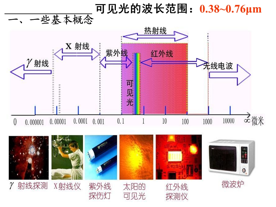 热辐射与辐射换热.ppt_第2页