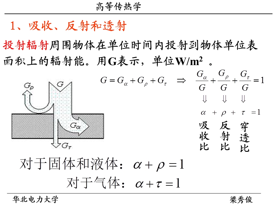 热辐射与辐射换热.ppt_第3页