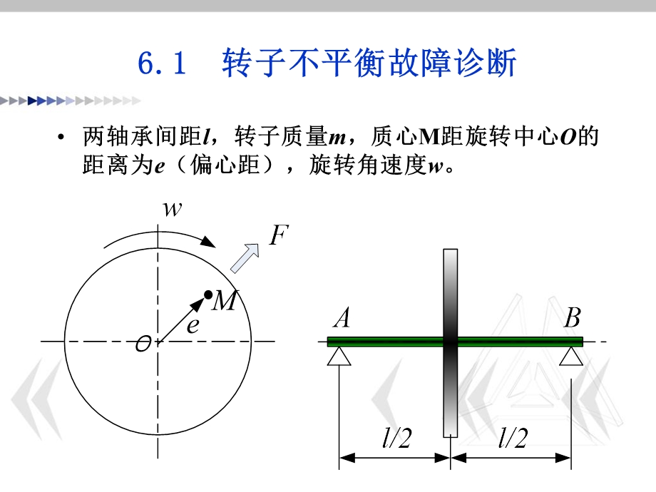 旋转机械故障诊断不平衡.ppt_第2页