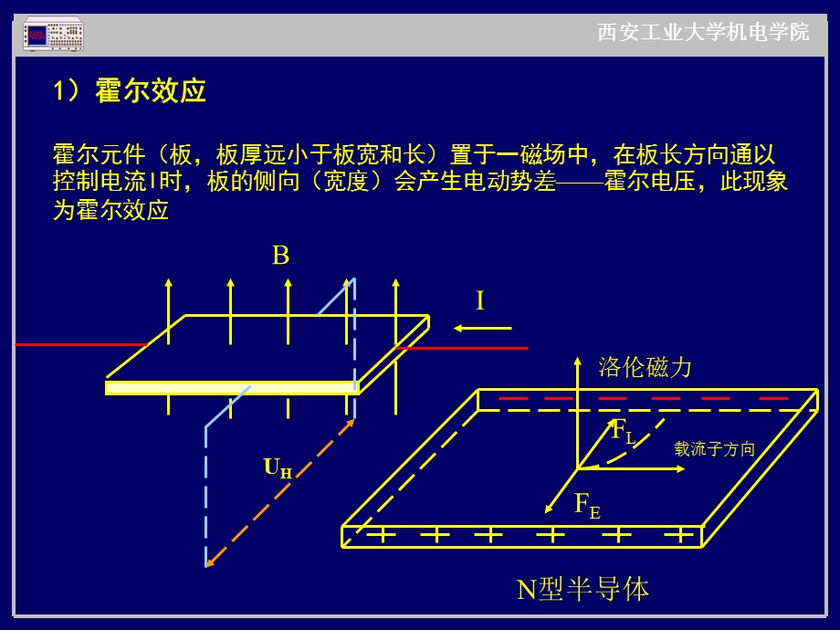 测试技术第六章霍尔式及其他.ppt_第2页