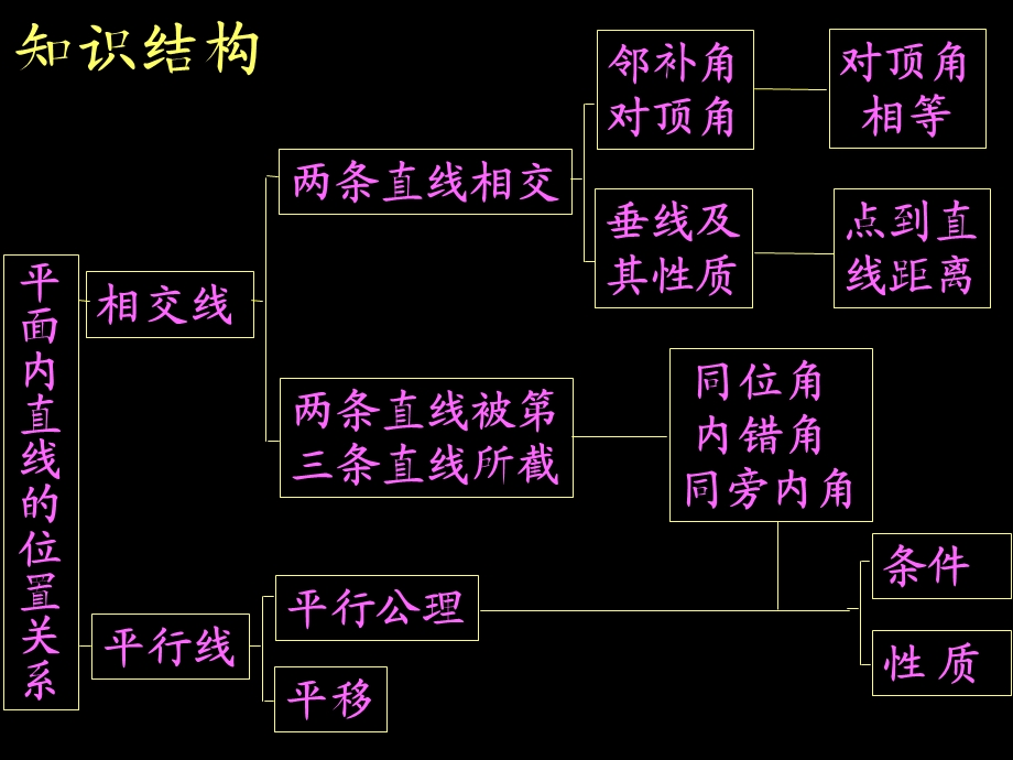 数学第五章复习课件.ppt_第2页