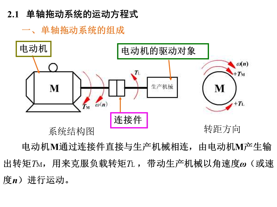 机电传动控制第二章.ppt_第2页