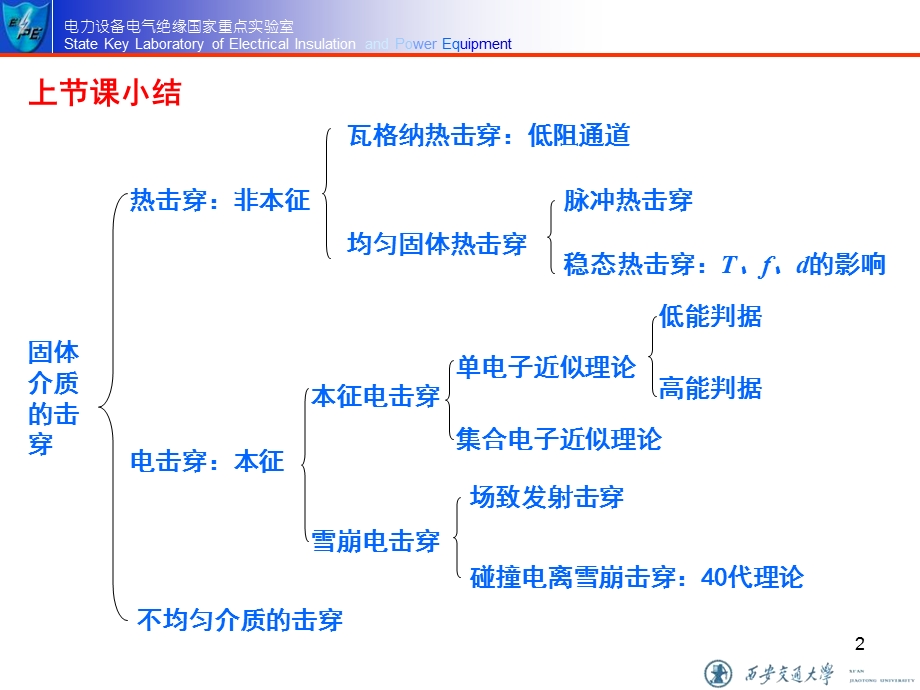 电介质物理》课件电介质的击穿.ppt_第2页