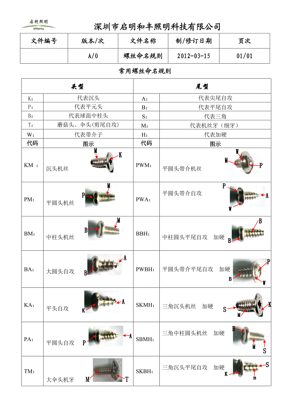 螺丝的命名规则.doc_第1页