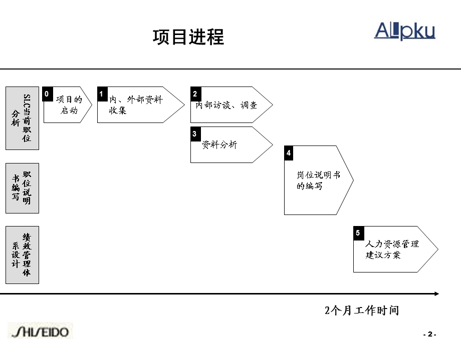 某咨询公司做的组织结构及岗位设置报告.ppt_第2页