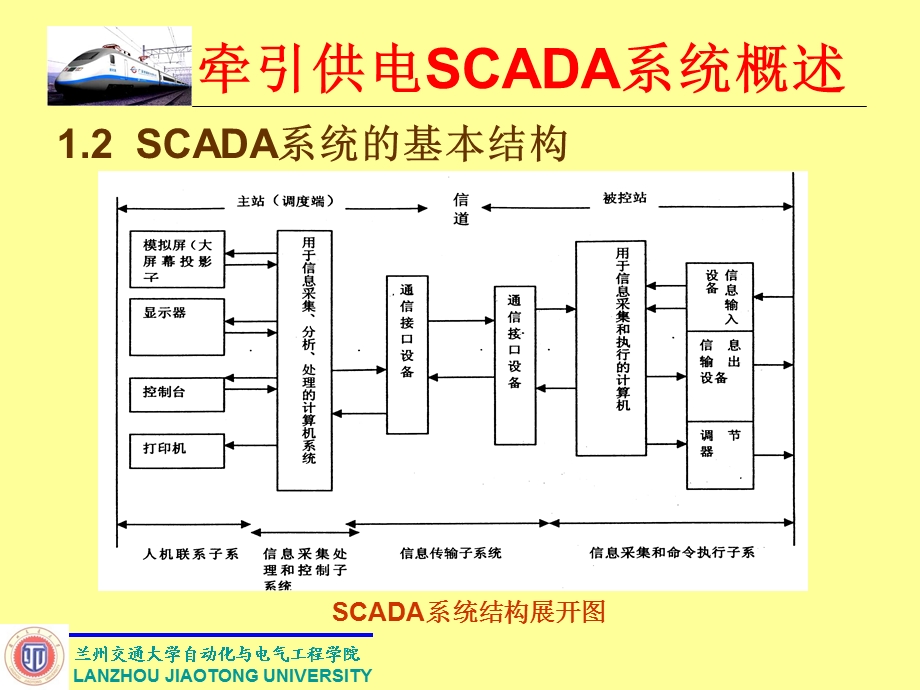 牵引供电SCADA系统概述.ppt_第3页