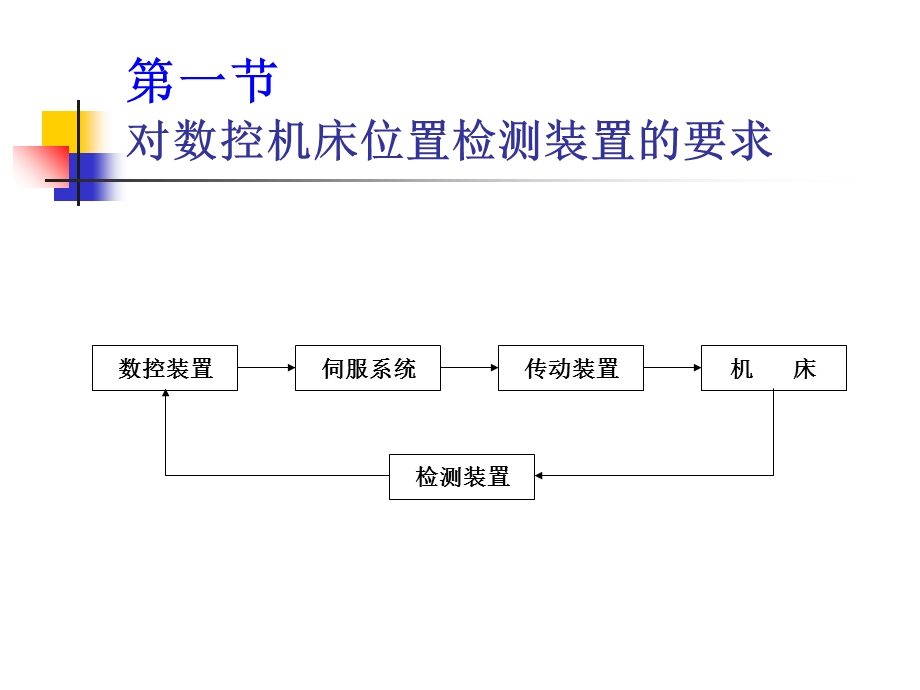 数控机床位置检测装置.ppt_第2页